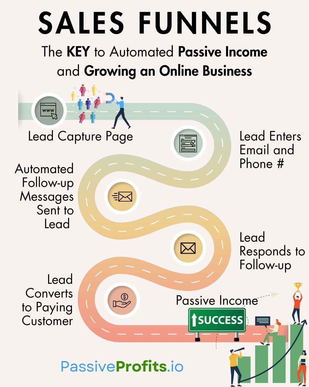 passiveprofits io sales funnel infographic
